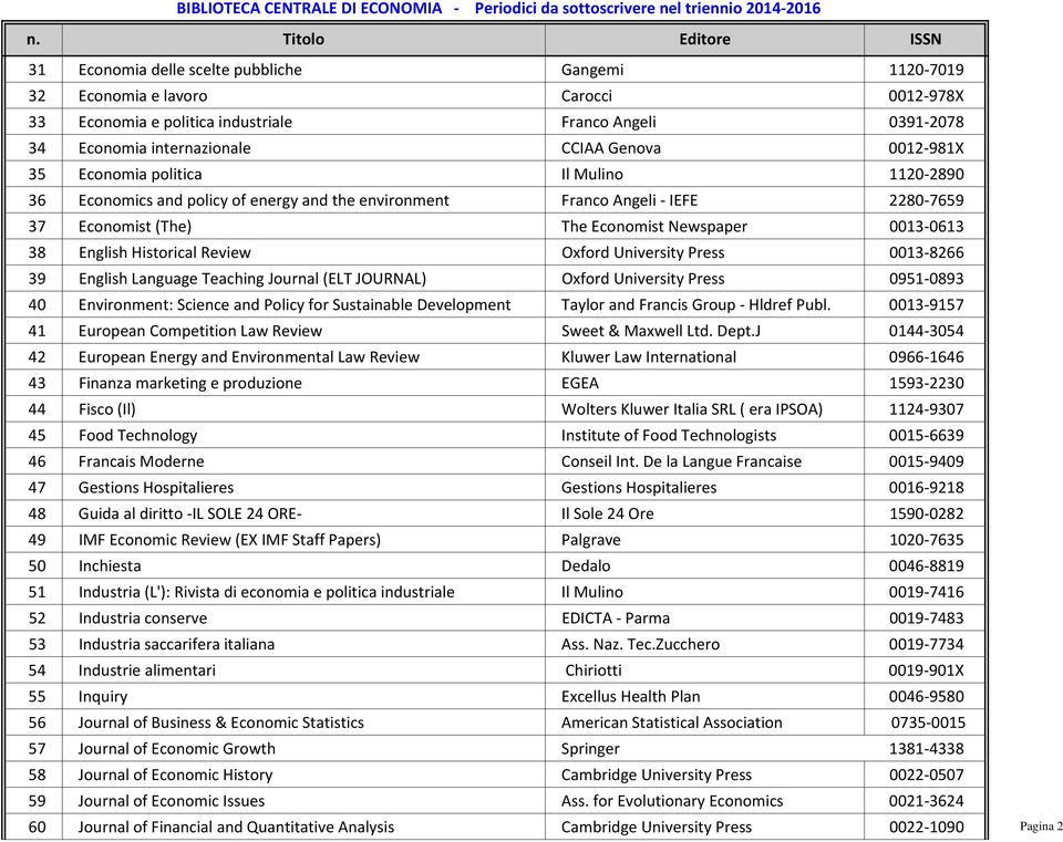 CCIAA Genova 0012 981X 35 Economia politica Il Mulino 1120 2890 36 Economics and policy of energy and the environment Franco Angeli IEFE 2280 7659 37 Economist (The) The Economist Newspaper 0013 0613