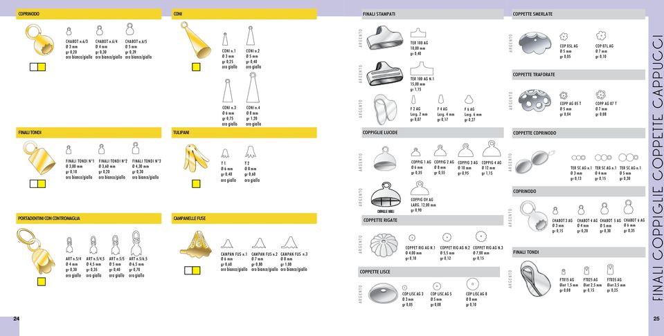 5/6,5 Ø 4 mm Ø 4,5 mm Ø 5 mm Ø 6,5 mm gr 0,30 gr 0,35 gr 0,40 gr 0,70 TULIPANI CAMPANELLE FUSE CONI n.1 Ø 3 mm gr 0,25 CONI n.3 gr 0,75 T 1 gr 0,40 CAMPAN FUS n.1 gr 0,60 CONI n.