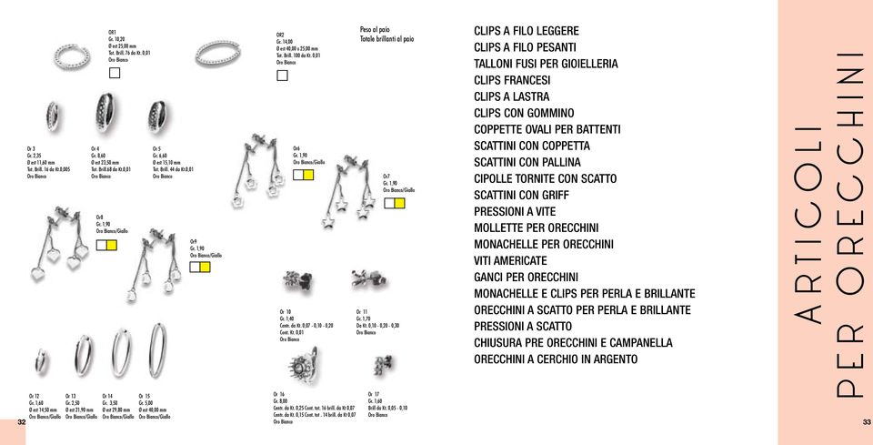 2,50 CLIPS Gr. FILO 3,50 n.4 Ø est 14,50 Lung. mm18 mmø est 21,90 mm gr 2.