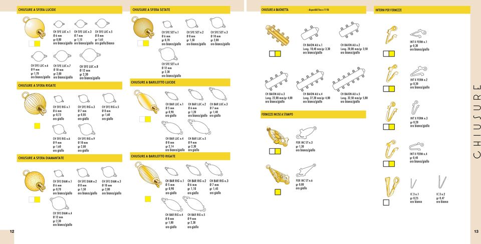 1 gr 0,30 CH SFE LUC n.6 Ø 9 mm gr 1,70 CHIUSURE A SFERA RIGATE CH SFE LUC n.7 Ø 10 mm gr 2,00 CH SFE RIG n.1 gr 0,73 CH SFE RIG n.6 Ø 9 mm gr 1,60 CHIUSURE A SFERA DIAMANTATE CH SFE LUC n.