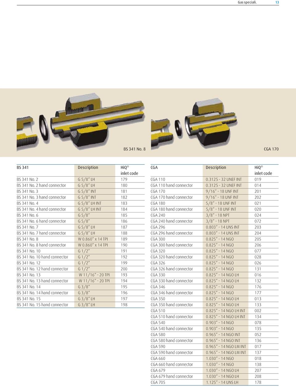 7 G 5/8 LH 187 BS 341 No. 7 hand connector G 5/8 LH 188 BS 341 No. 8 W 0.860 x 14 TPI 189 BS 341 No. 8 hand connector W 0.860 x 14 TPI 190 BS 341 No. 10 G 1/2 191 BS 341 No.