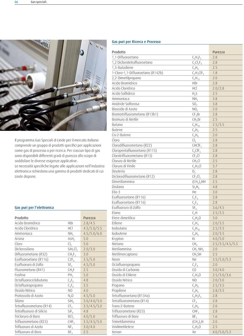 Per ciascun tipo di gas sono disponibili differenti gradi di purezza allo scopo di soddisfare le diverse esigenze applicative.