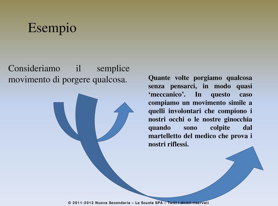 In questo caso compiamo un movimento simile a quelli involontari che compiono i