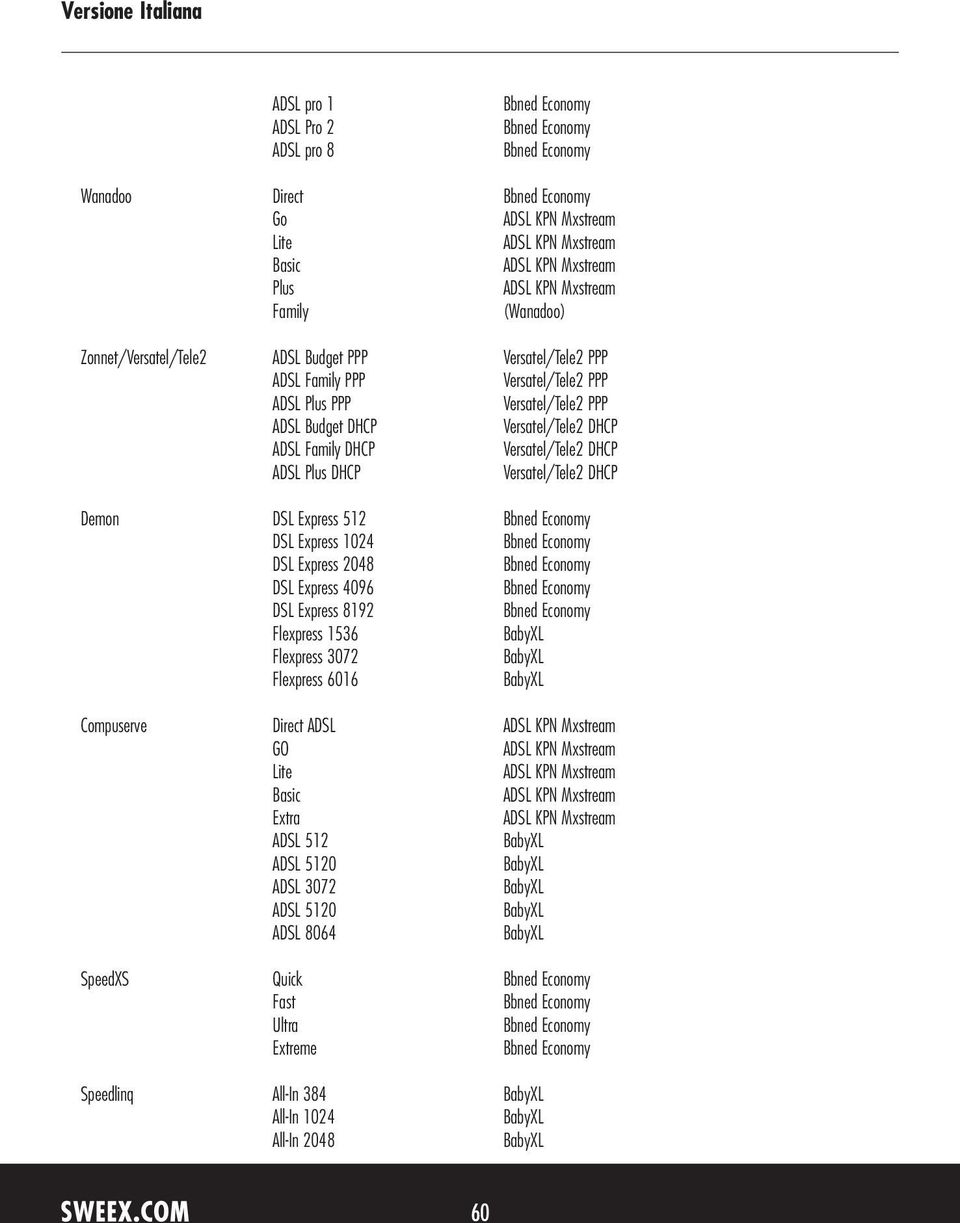 DHCP Demon DSL Express 512 DSL Express 1024 DSL Express 2048 DSL Express 4096 DSL Express 8192 Flexpress 1536 Flexpress 3072 Flexpress 6016 Compuserve