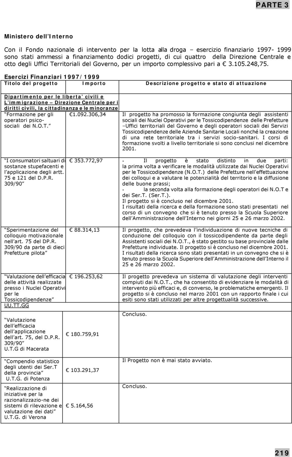 Esercizi Finanziari 1997/1999 Titolo del progetto Importo Descrizione progetto e stato di attuazione Dipartimento per le liberta civili e L immigrazione Direzione Centrale per i diritti civili, la