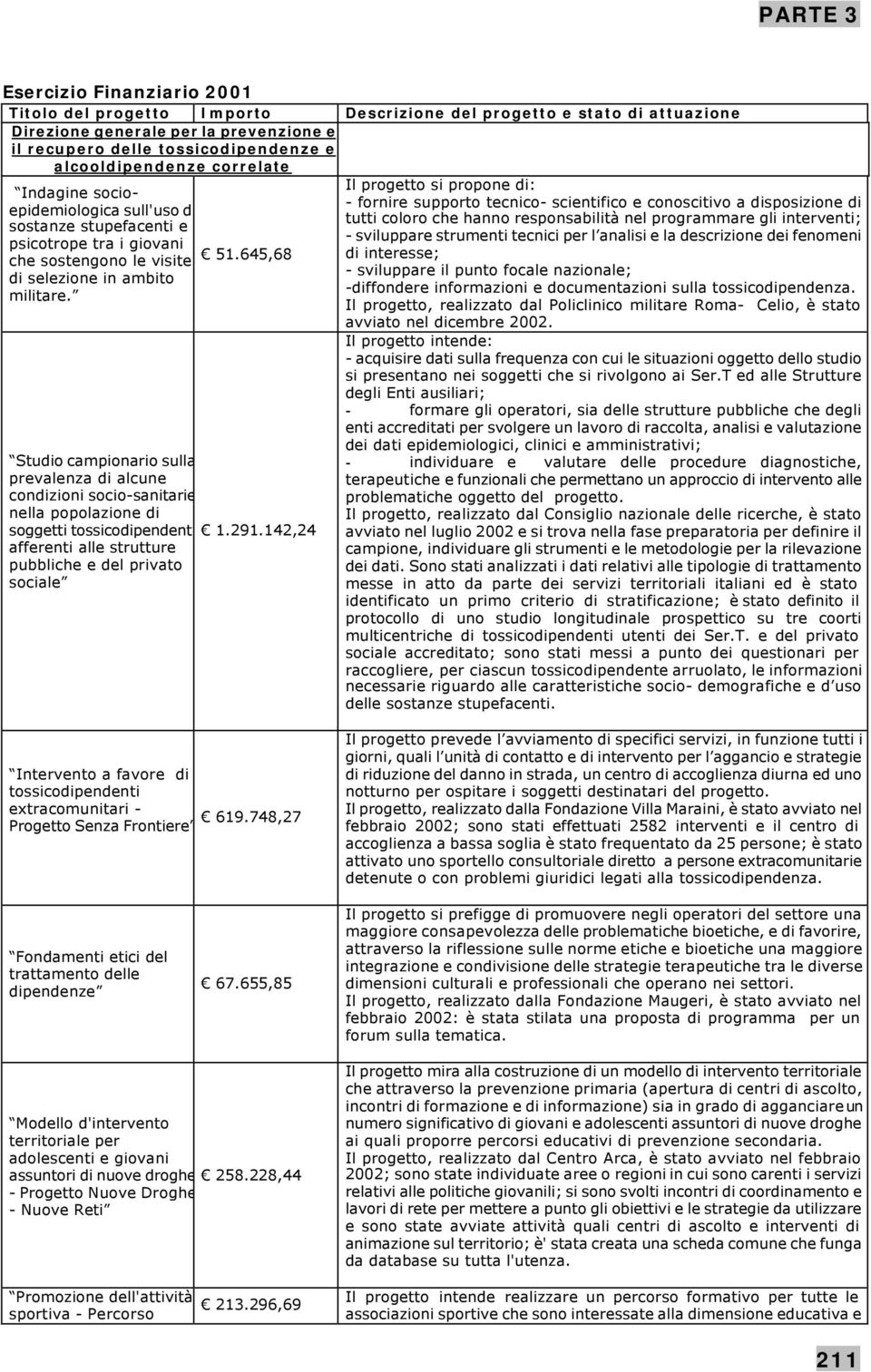 Studio campionario sulla prevalenza di alcune condizioni socio-sanitarie nella popolazione di soggetti toscodipendenti 1.291.