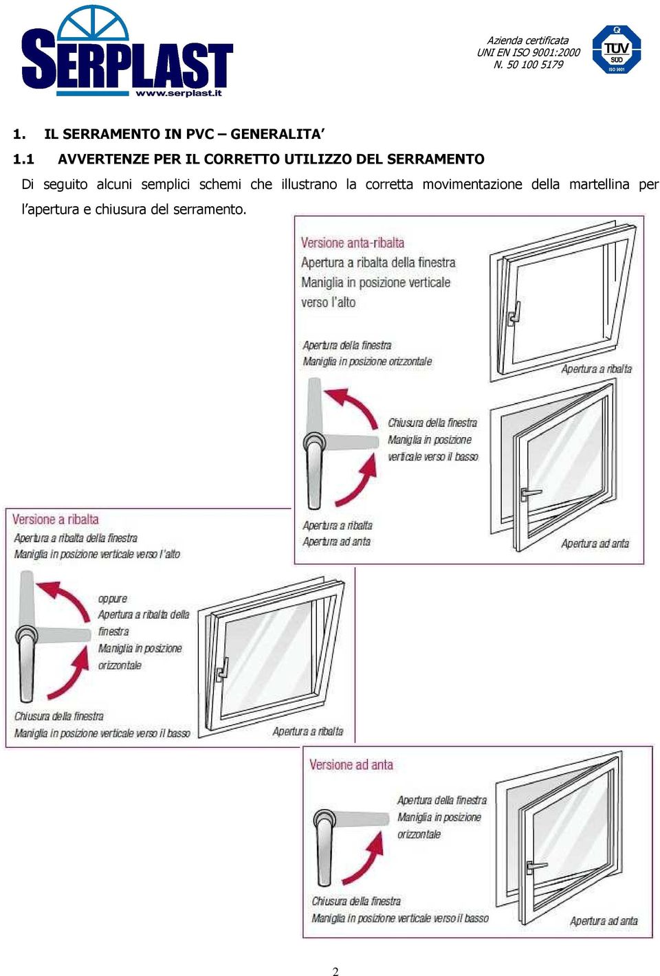 seguito alcuni semplici schemi che illustrano la