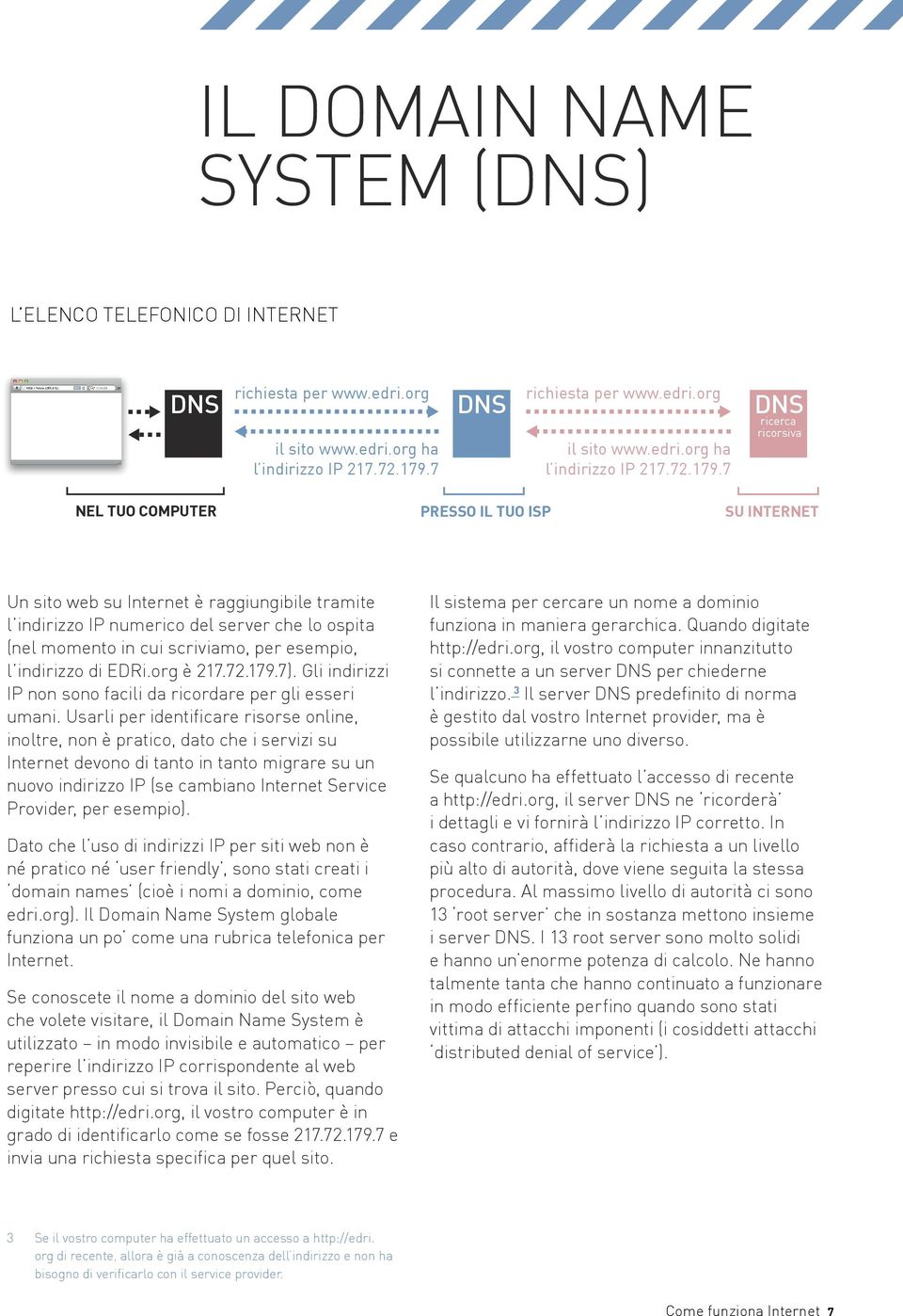 7 NEL TUO COMPUTER PRESSO IL TUO ISP SU INTERNET Un sito web su Internet è raggiungibile tramite l indirizzo IP numerico del server che lo ospita (nel momento in cui scriviamo, per esempio, l