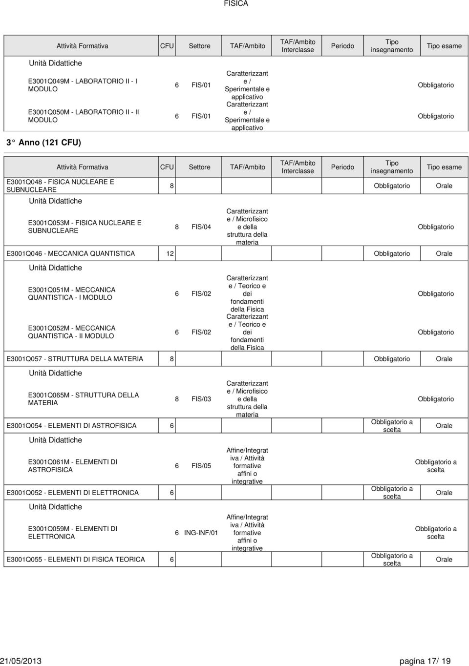 NUCLEARE E SUBNUCLEARE E3001Q053M - FISICA NUCLEARE E SUBNUCLEARE Tipo insegnamento Tipo esame FIS/04 Caratterizzant e / Microfisico e della struttura della materia E3001Q04 - MECCANICA QUANTISTICA