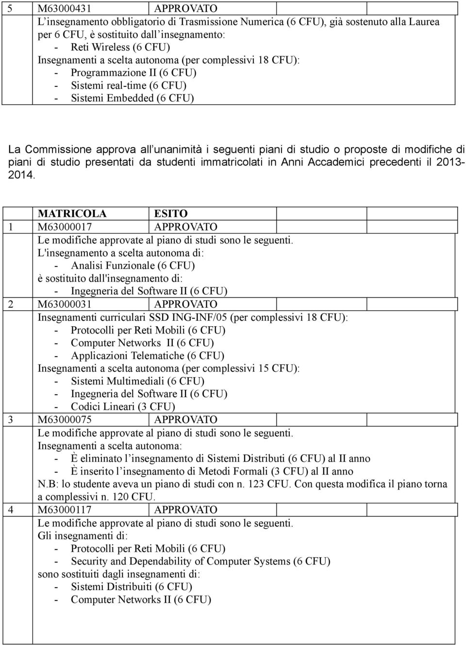 MATRICOLA ESITO 1 M63000017 APPROVATO L'insegnamento a scelta autonoma di: - Analisi Funzionale (6 CFU) è sostituito dall'insegnamento di: 2 M63000031 APPROVATO Insegnamenti curriculari SSD