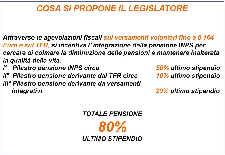 mantenere inalterata la qualità della vita: I Pilastro pensione INPS circa 50% ultimo stipendio II Pilastro pensione