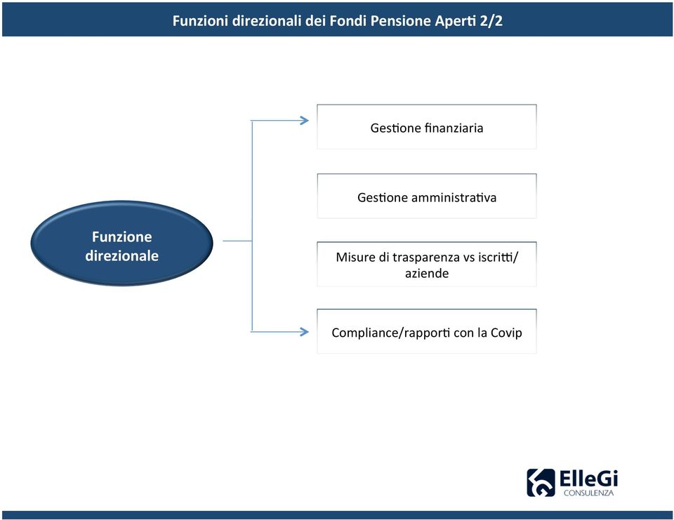 Funzione direzionale Misure di trasparenza vs