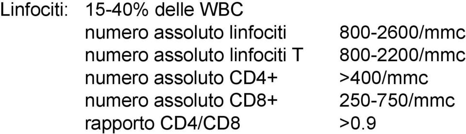 linfociti T 800-2200/mmc numero assoluto CD4+