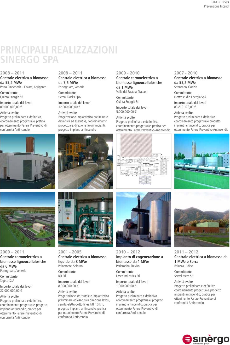 progetto impianti antincendio da 1 MWe Valle del Fastaia, Trapani Quinta Energia Srl 5.000.