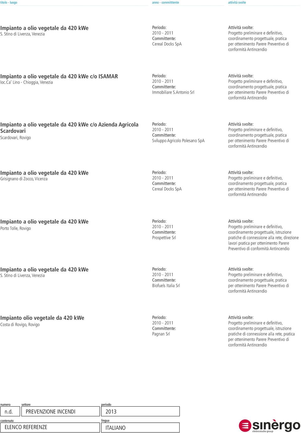 Prospettive Srl : coordinamento progettuale, istruzione pratiche di connessione alla rete, direzione lavori pratica per ottenimento Parere Preventivo di S.