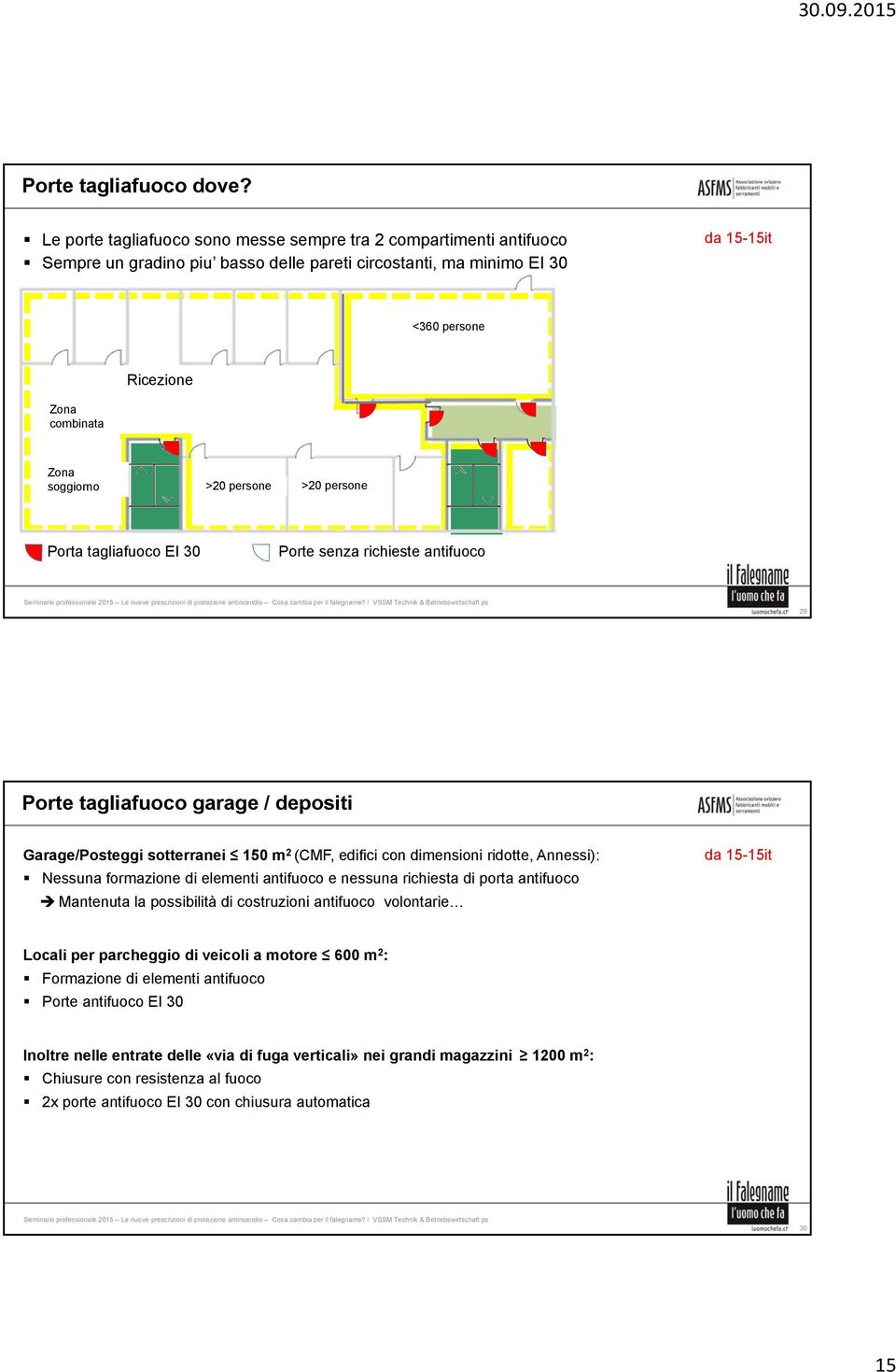 soggiorno >20 Personen persone >20 persone Personen Porta tagliafuoco EI 30 Porte senza richieste antifuoco 29 Porte tagliafuoco garage / depositi Garage/Posteggi sotterranei 150 m 2 (CMF, edifici