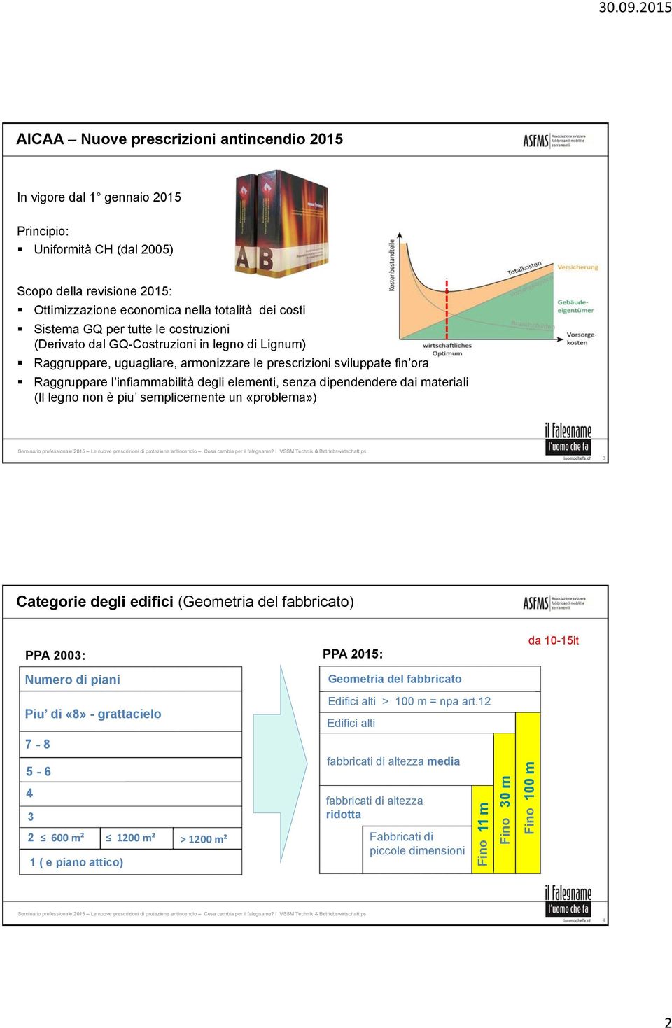 dipendendere dai materiali (Il legno non è piu semplicemente un «problema») 3 Categorie degli edifici (Geometria del fabbricato) PPA 2003: PPA 2015: da 10-15it Numero di piani Piu di «8» -