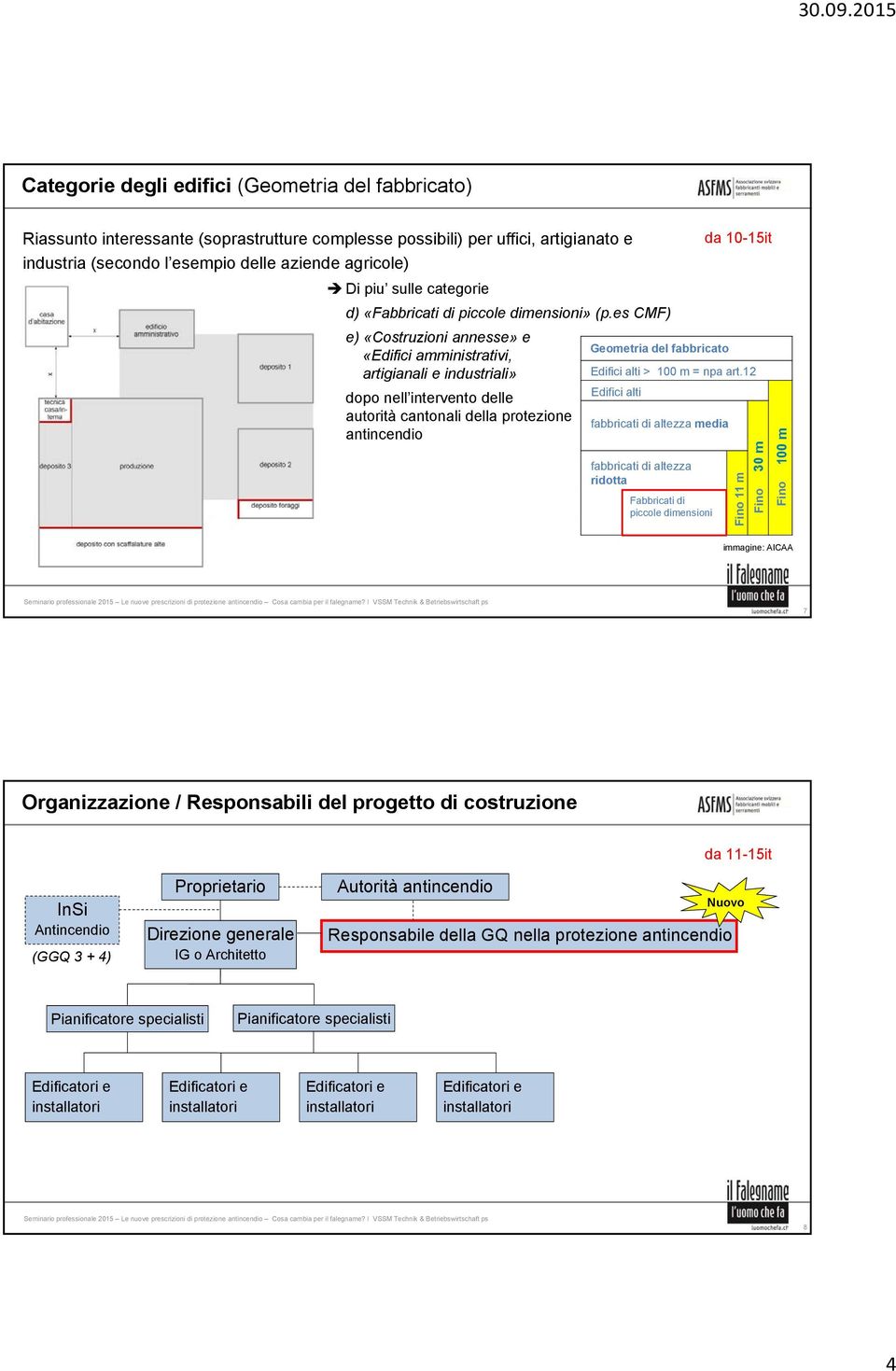 es CMF) e) «Costruzioni annesse» e Geometria del fabbricato «Edifici amministrativi, artigianali e industriali» Edifici alti > 100 m = npa art.