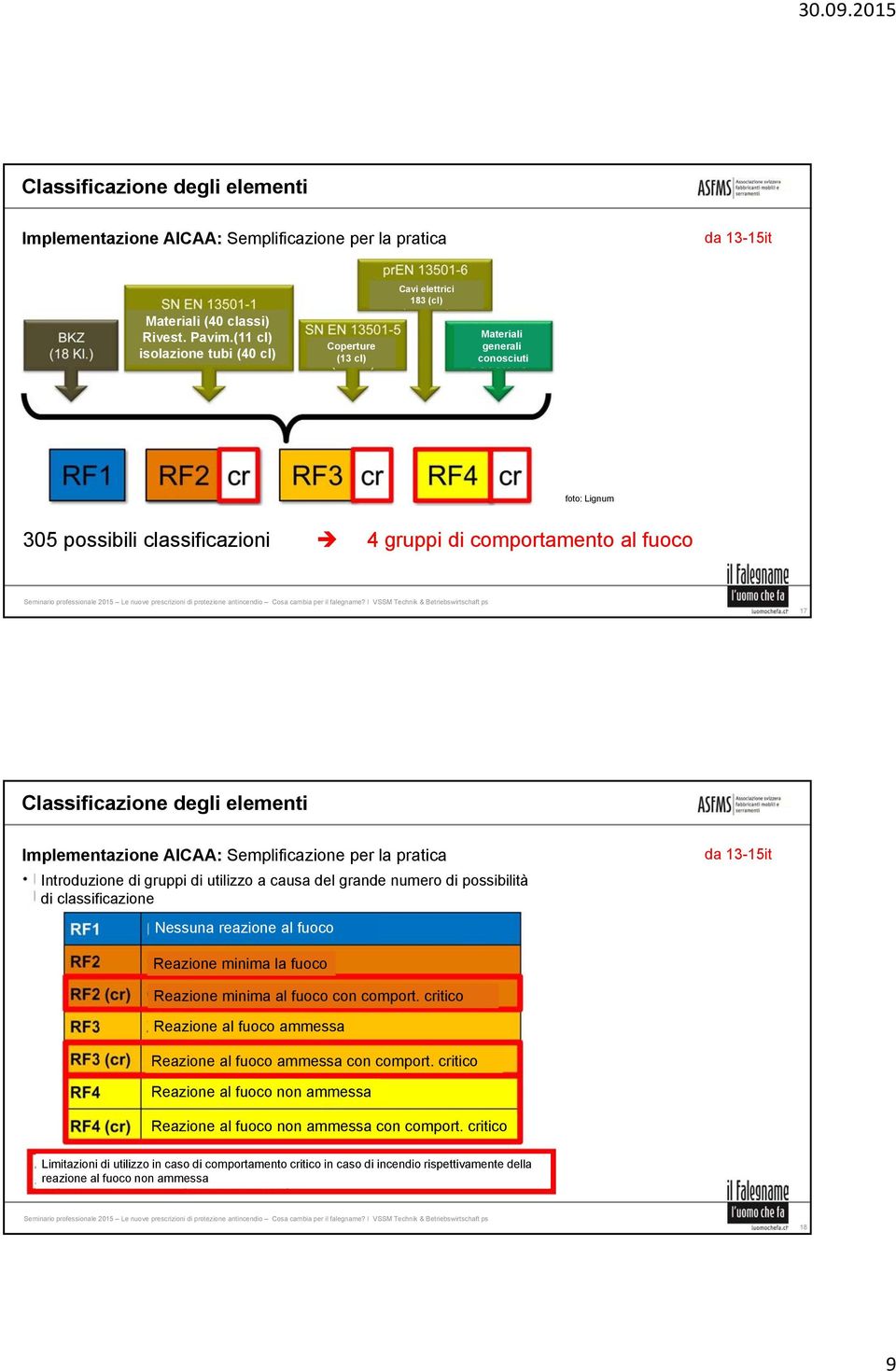 Classificazione degli elementi Implementazione AICAA: Semplificazione per la pratica Introduzione di gruppi di utilizzo a causa del grande numero di possibilità di classificazione Nessuna reazione al