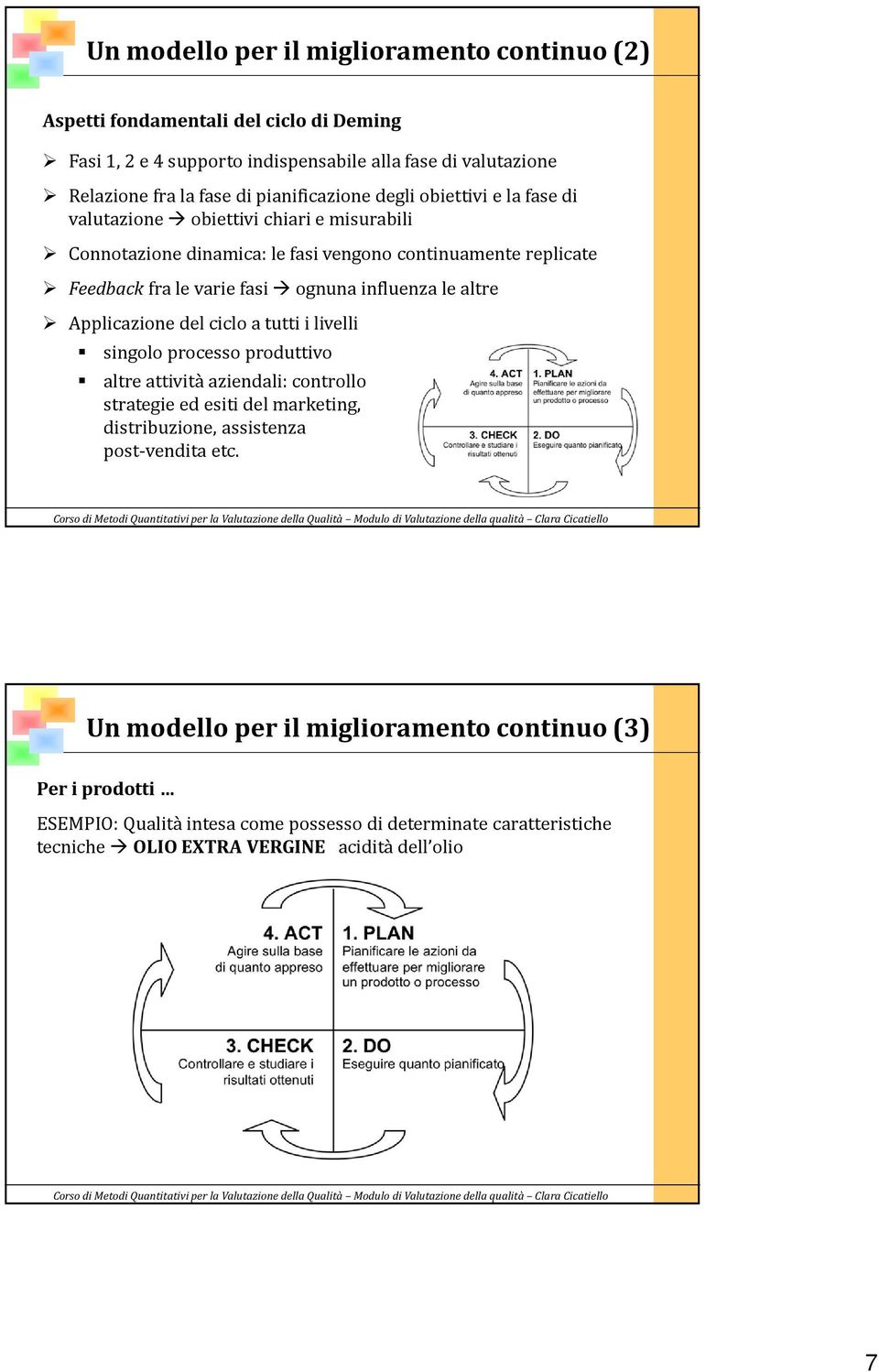 influenza le altre Applicazione del ciclo a tutti i livelli singolo processo produttivo altre attività aziendali: controllo strategie ed esiti del marketing, distribuzione, assistenza