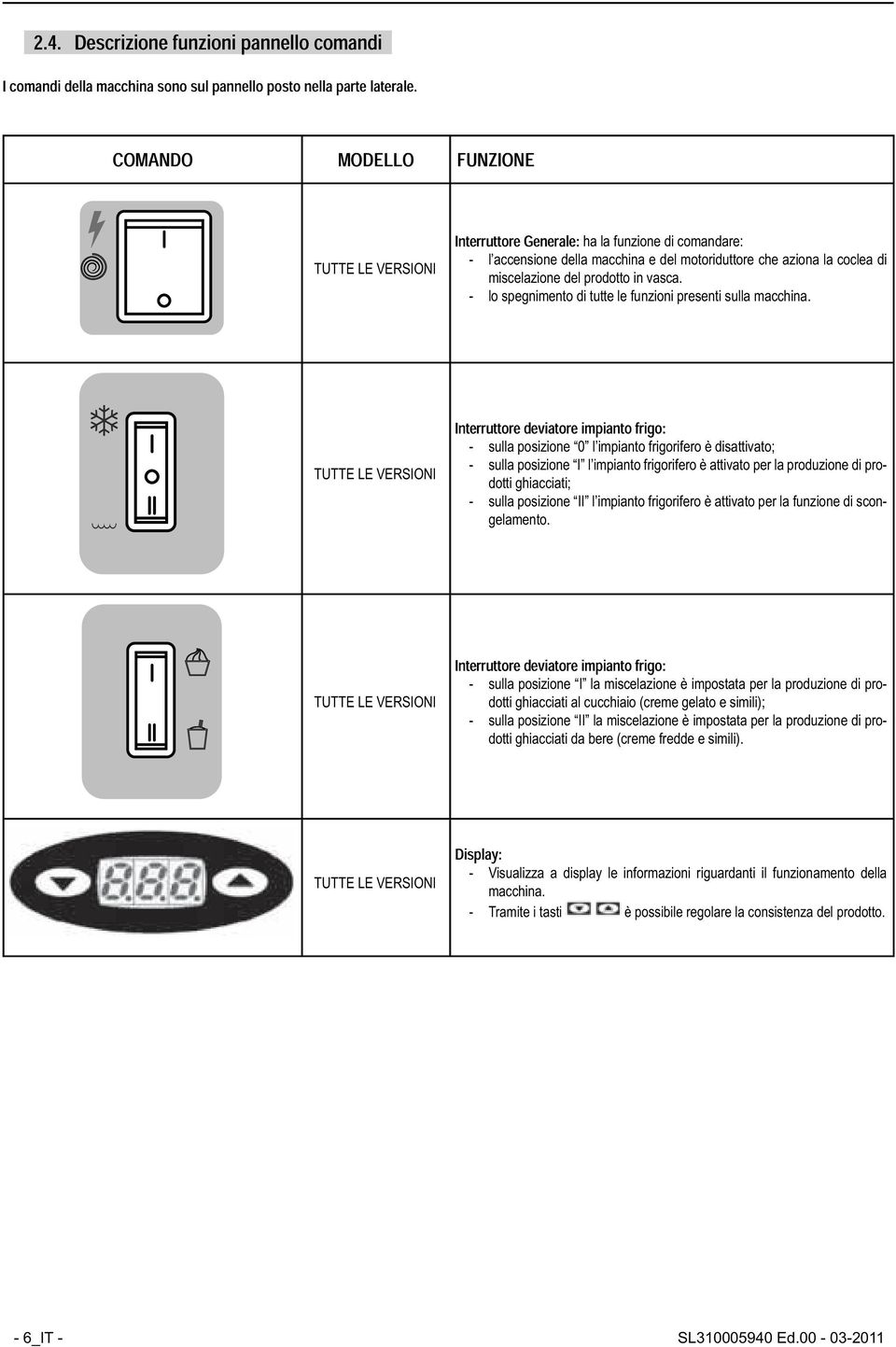 v asca. - lo sp egnimento di tutte le funzioni p resenti sulla macchina.