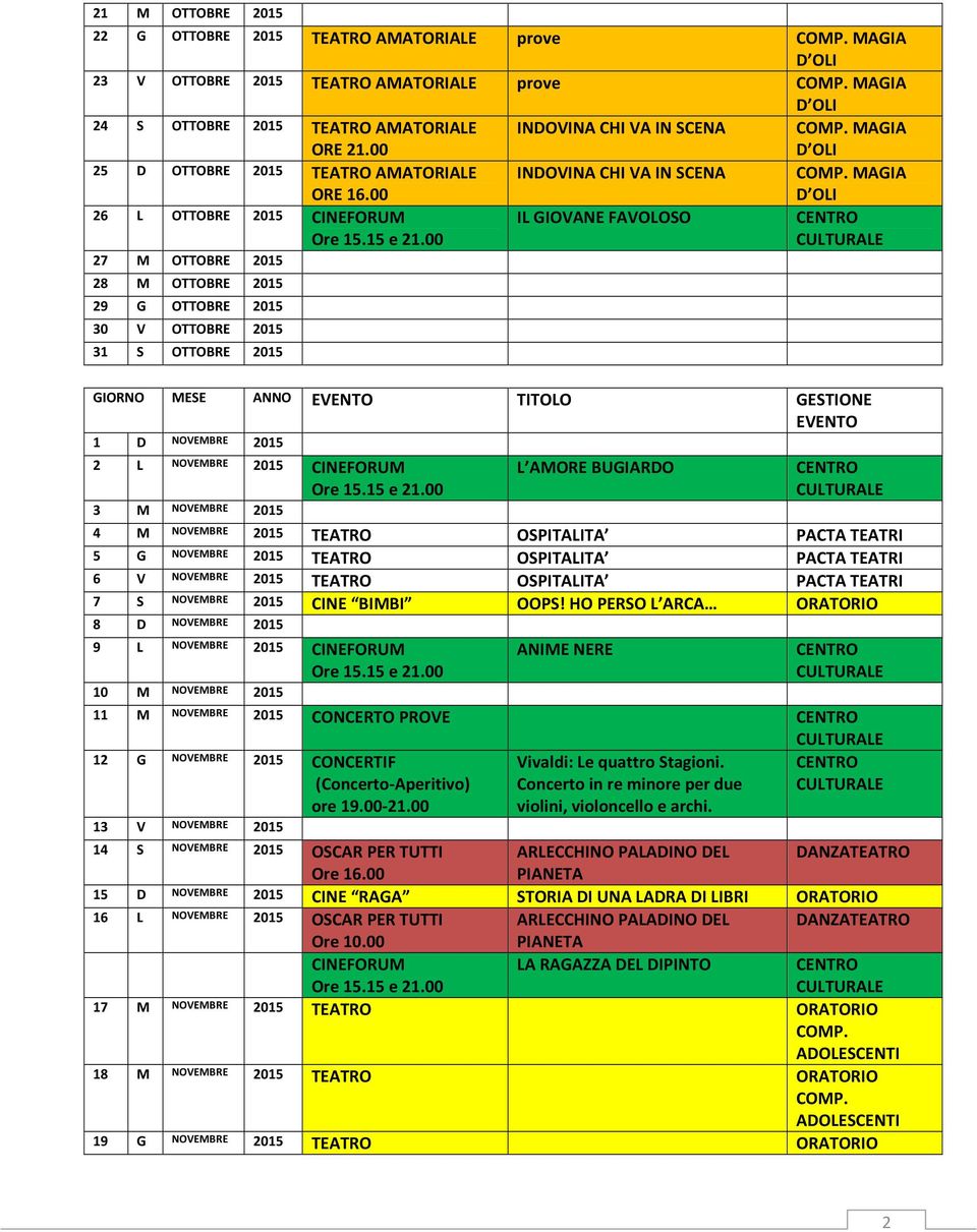 TITOLO GESTIONE 1 D NOVEMBRE 2015 2 L NOVEMBRE 2015 3 M NOVEMBRE 2015 L AMORE BUGIARDO 4 M NOVEMBRE 2015 TEATRO OSPITALITA PACTA TEATRI 5 G NOVEMBRE 2015 TEATRO OSPITALITA PACTA TEATRI 6 V NOVEMBRE