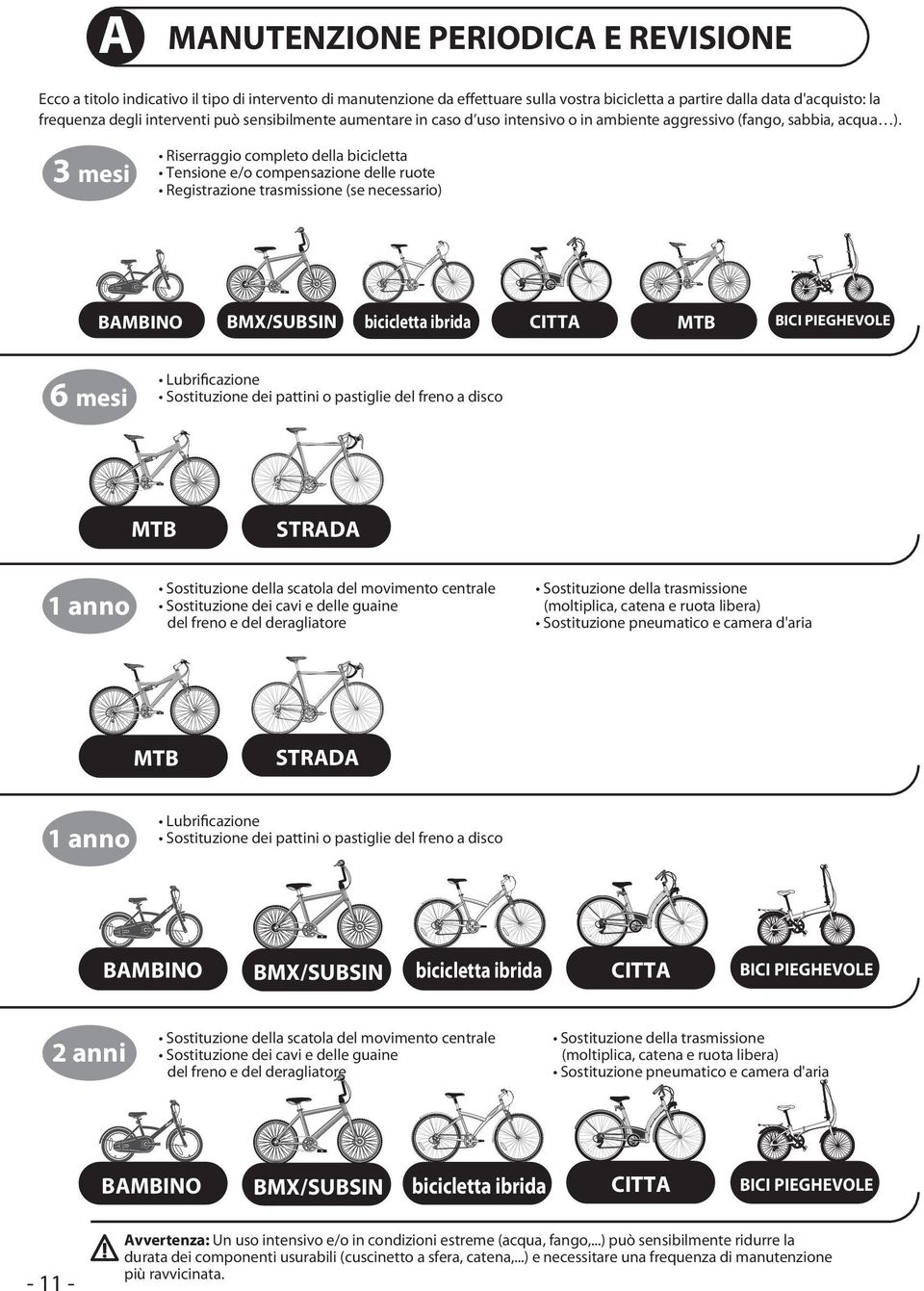 3 mesi Riserraggio completo della bicicletta Tensione e/o compensazione delle ruote Registrazione trasmissione (se necessario) BAMBINO 6 mesi BICI PIEGHEVOLE Sostituzione della trasmissione