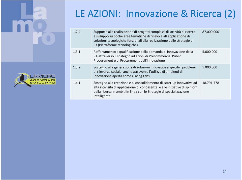 delle strategie di S3 (Piattaforme tecnologiche) 1.3.1 Rafforzamento e qualificazione della domanda di innovazione della PA attraverso il sostegno ad azioni di Precommercial Public Procurement e di Procurement dell'innovazione 1.