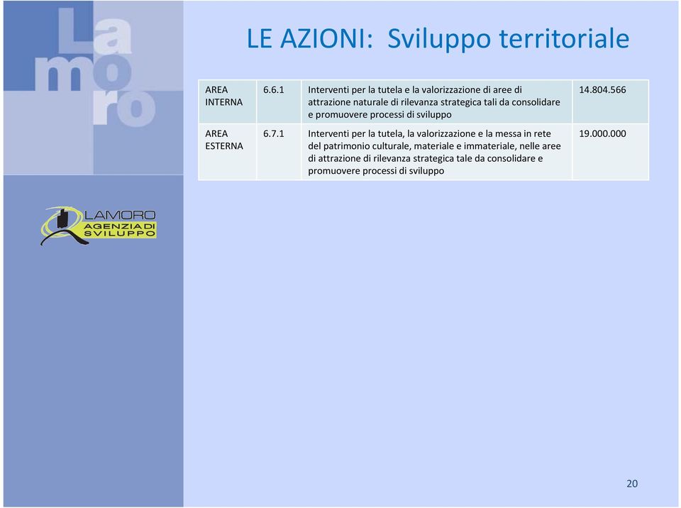 consolidare e promuovere processi di sviluppo 6.7.