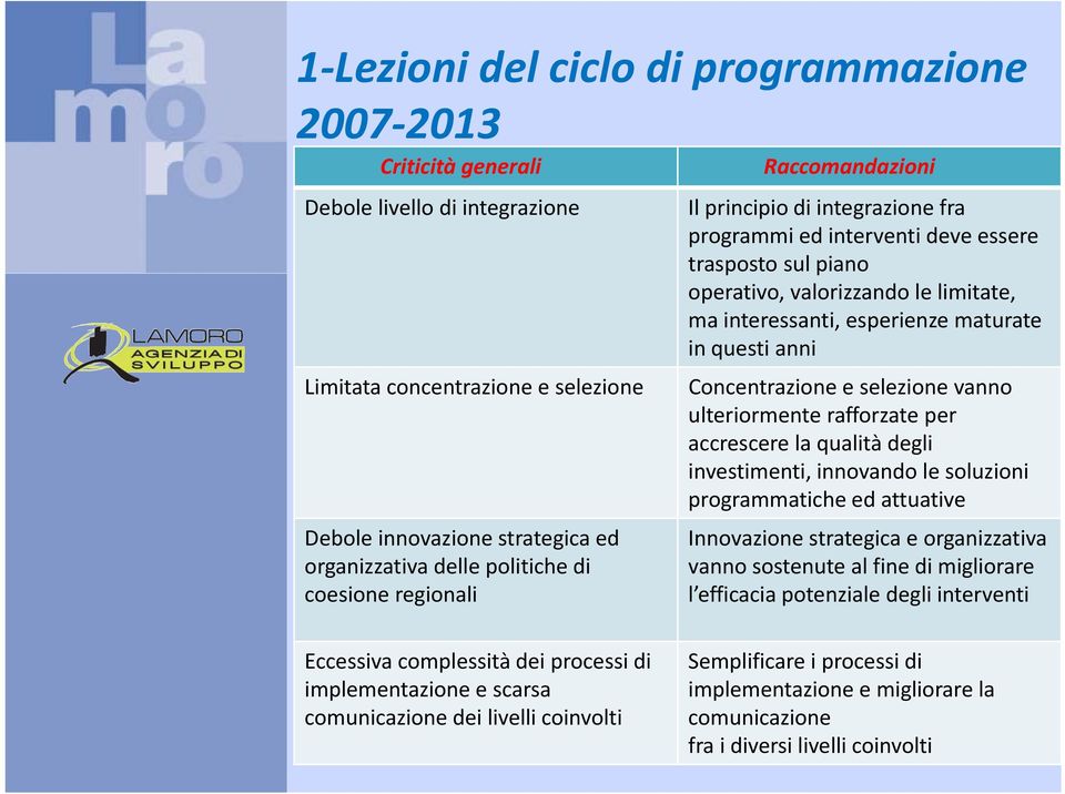 maturate in questi anni Concentrazione e selezione vanno ulteriormente rafforzate per accrescere la qualità degli investimenti, innovando le soluzioni programmatiche ed attuative Innovazione