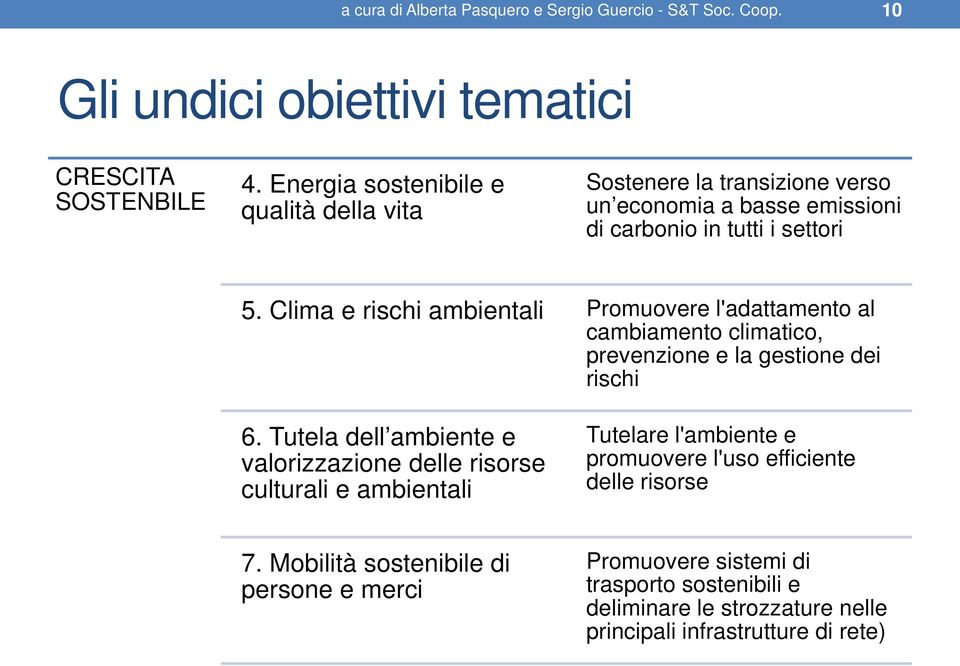 Clima e rischi ambientali Promuovere l'adattamento al cambiamento climatico, prevenzione e la gestione dei rischi 6.