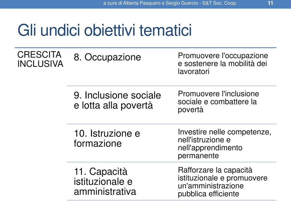 Istruzione e formazione 11.