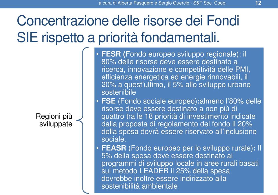 rinnovabili, il 20% a quest ultimo, il 5% allo sviluppo urbano sostenibile FSE (Fondo sociale europeo):almeno l 80% delle risorse deve essere destinato a non più di quattro tra le 18 priorità di