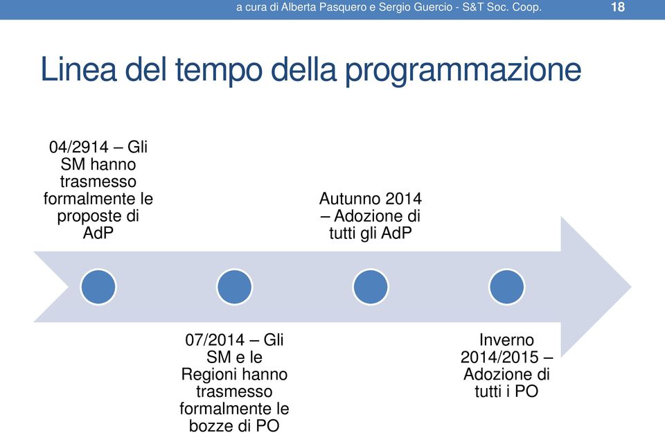 formalmente le proposte di AdP Autunno 2014 Adozione di tutti gli AdP 07/2014