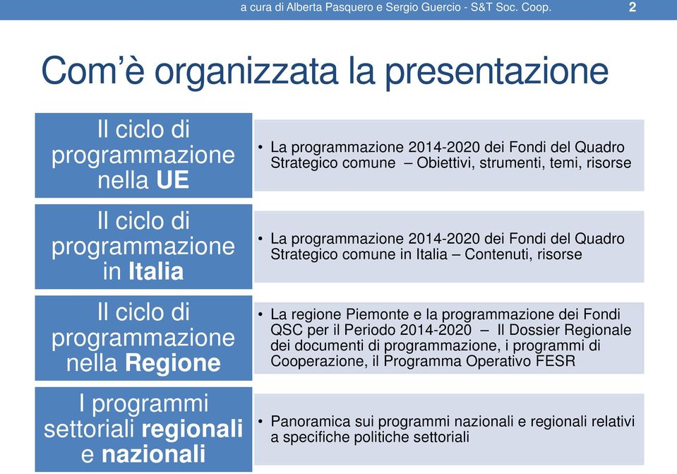 e nazionali La programmazione 2014-2020 dei Fondi del Quadro Strategico comune Obiettivi, strumenti, temi, risorse La programmazione 2014-2020 dei Fondi del Quadro Strategico comune