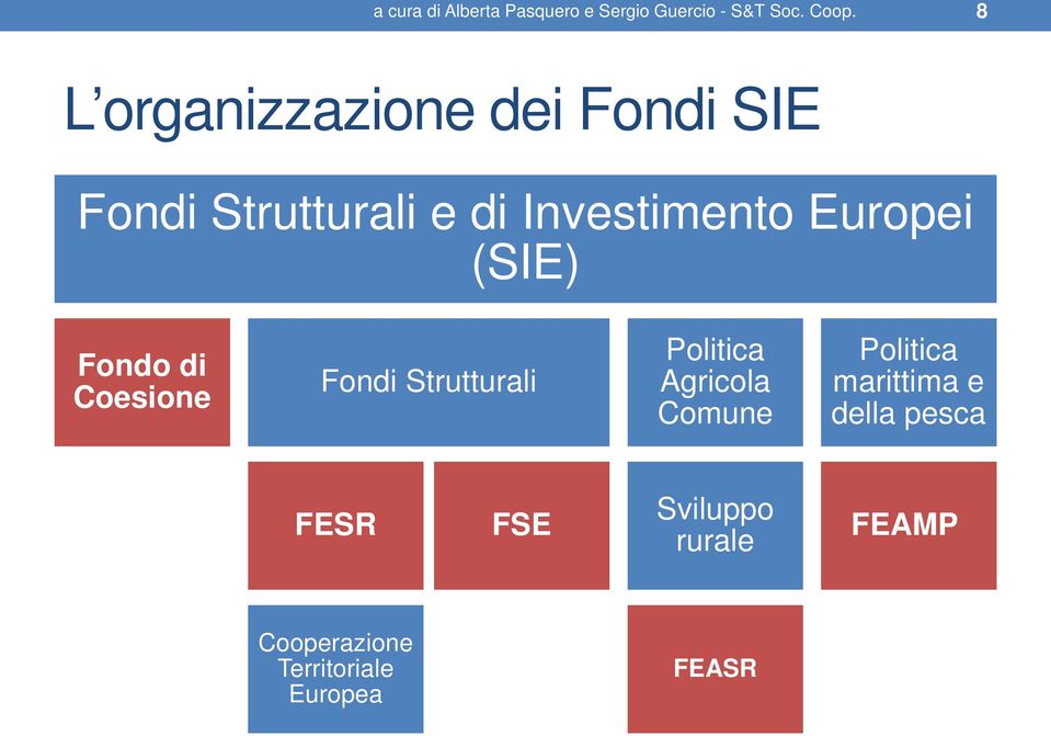 (SIE) Fondo di Coesione Fondi Strutturali Politica Agricola Comune Politica