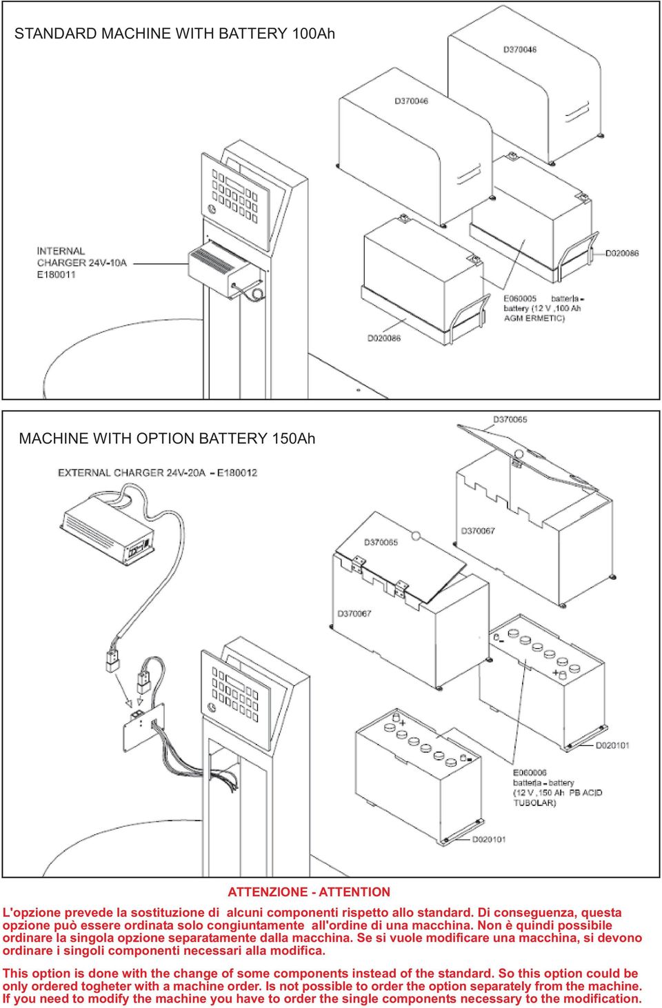 Se si vuole modificare una macchina, si devono ordinare i singoli componenti necessari alla modifica. This option is done with the change of some components instead of the standard.