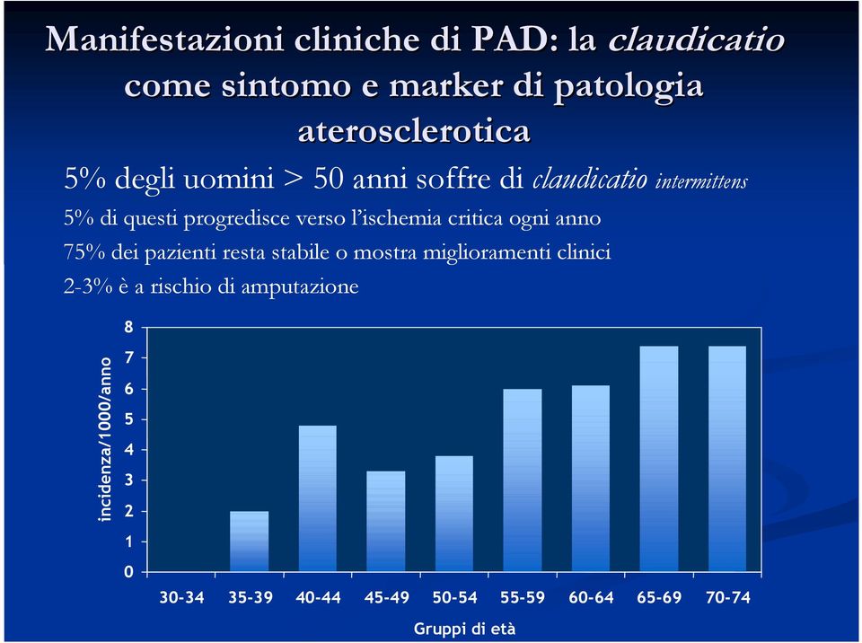 critica ogni anno 75% dei pazienti resta stabile o mostra miglioramenti clinici 2-3% è a rischio di