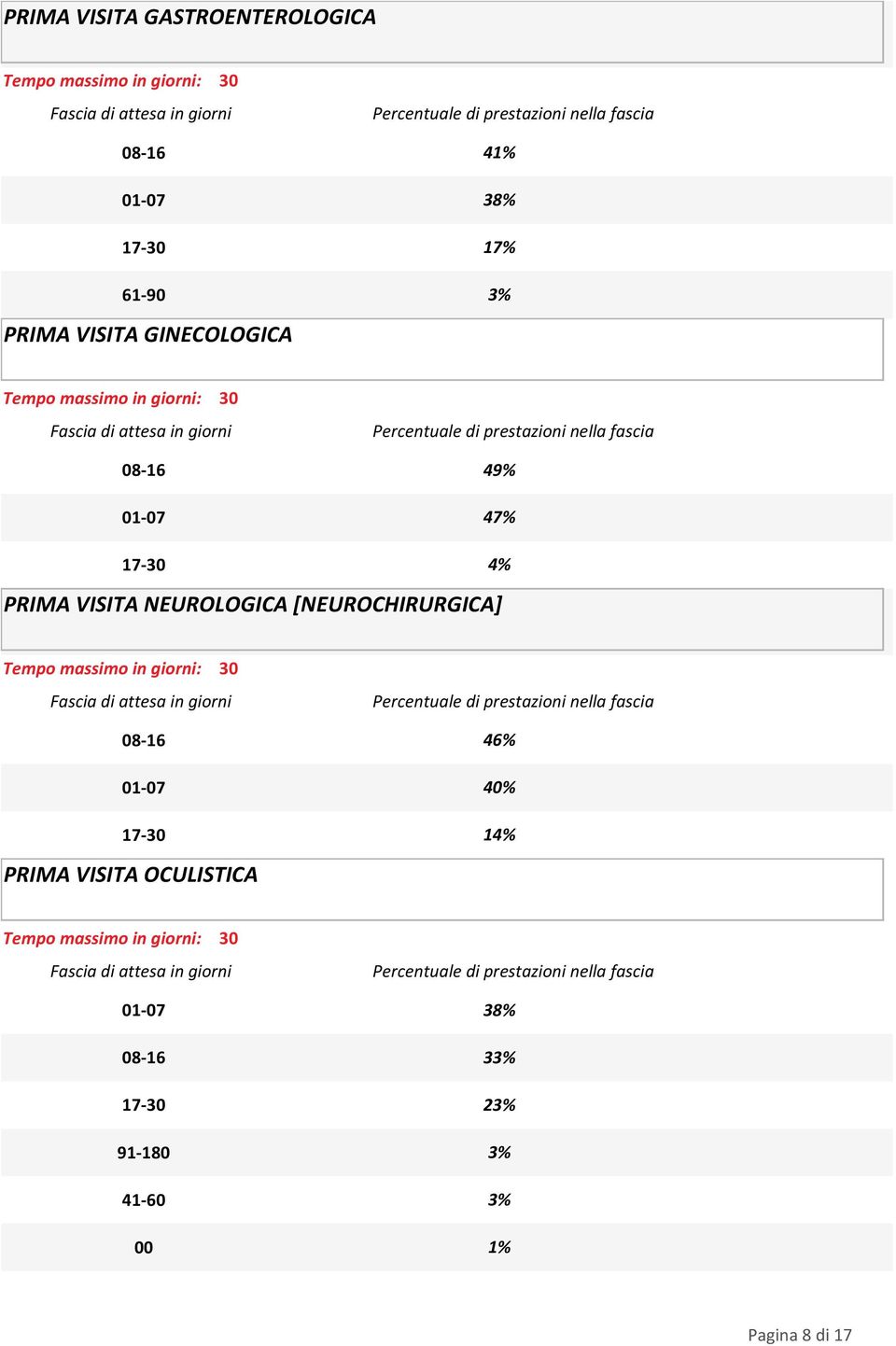 VISITA NEUROLOGICA [NEUROCHIRURGICA] PRIMA