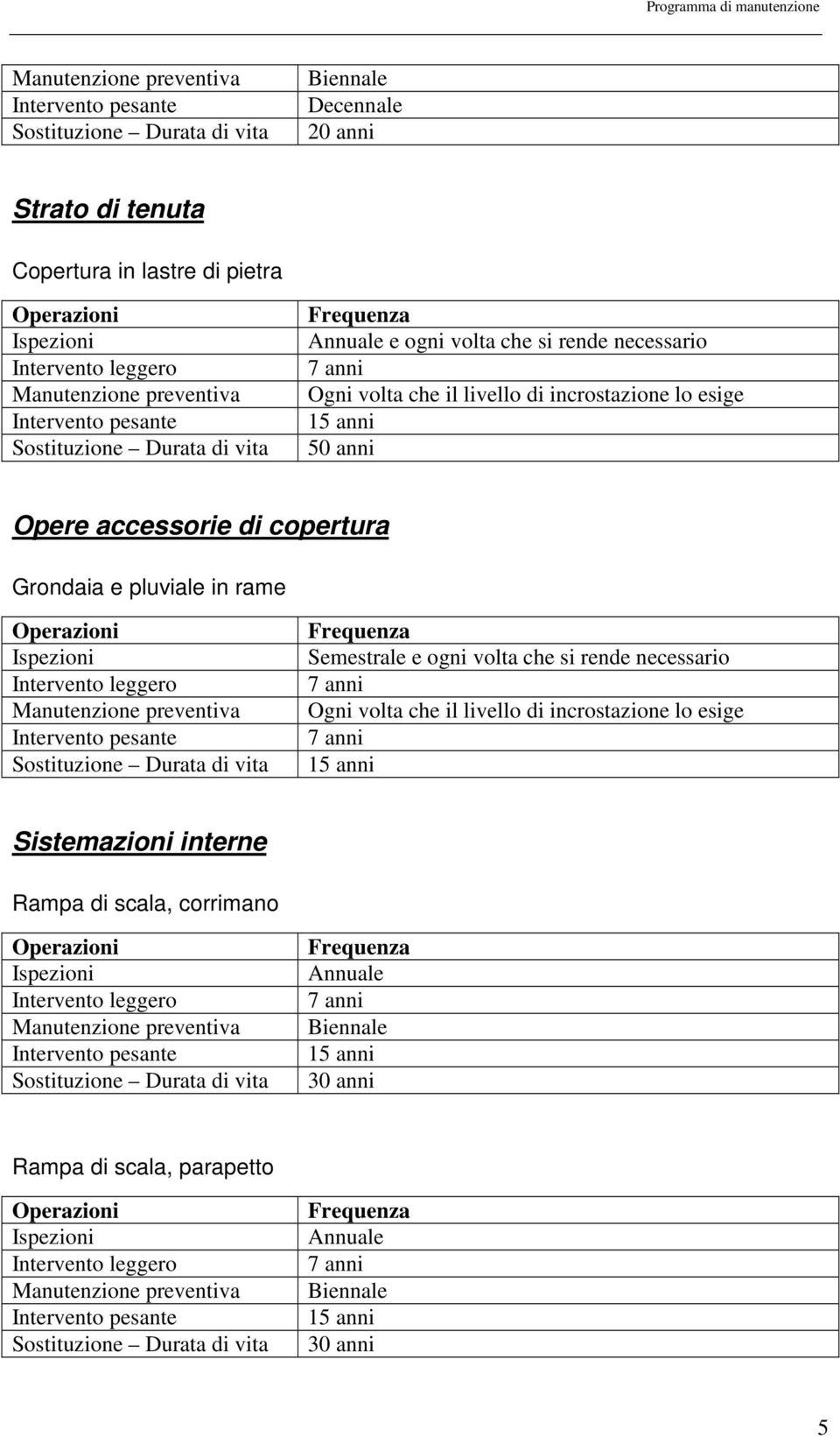 Durata di vita Semestrale e ogni volta che si rende necessario 7 anni Ogni volta che il livello di incrostazione lo esige 7 anni 15 anni Sistemazioni