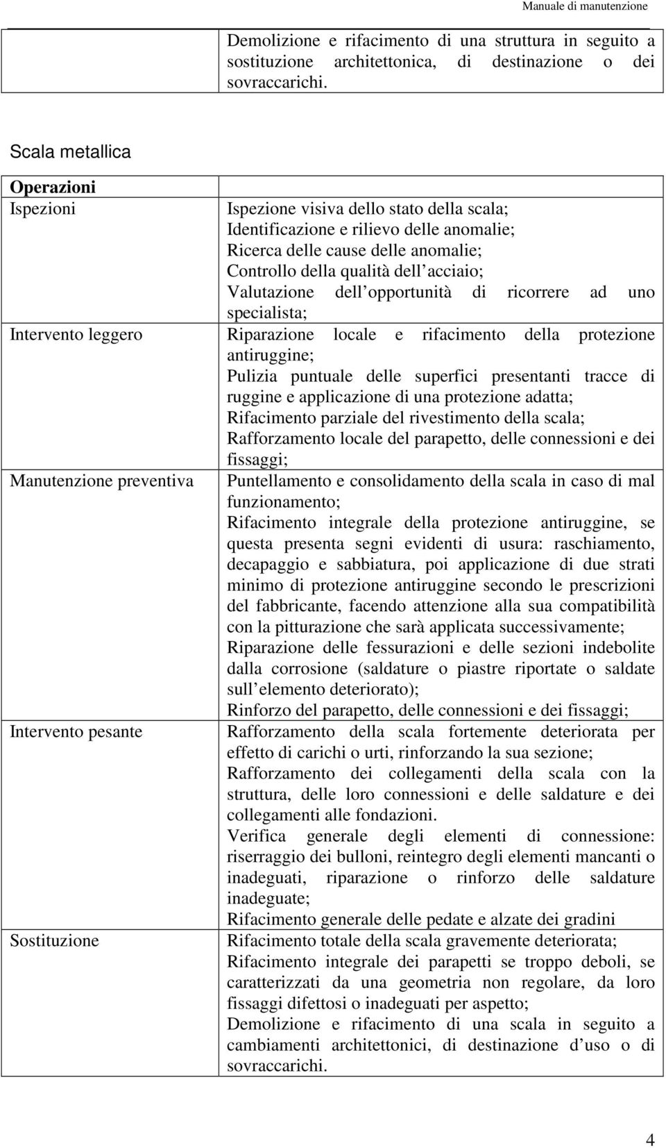 opportunità di ricorrere ad uno specialista; Riparazione locale e rifacimento della protezione antiruggine; Pulizia puntuale delle superfici presentanti tracce di ruggine e applicazione di una