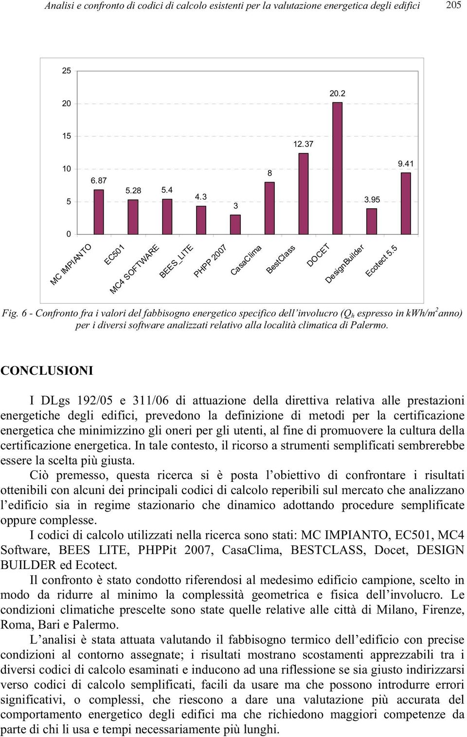 6 - Confronto fra i valori del fabbisogno energetico specifico dell involucro (Q h espresso in kwh/m 2 anno) per i diversi software analizzati relativo alla località climatica di Palermo.