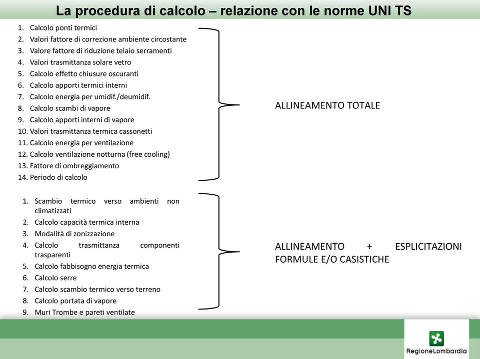 Calcolo apporti interni di vapore 10. Valori trasmittanza termica cassonetti 11. Calcolo energia per ventilazione 12. Calcolo ventilazione notturna (free cooling) 13. Fattore di ombreggiamento 14.