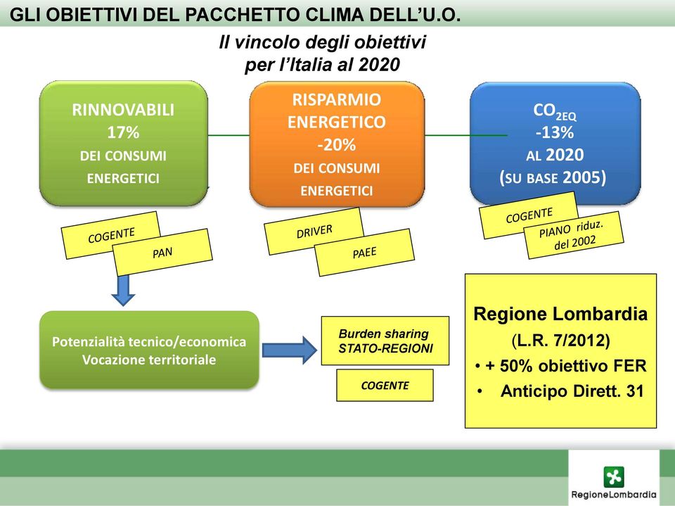 CLIMA DELL U.O.