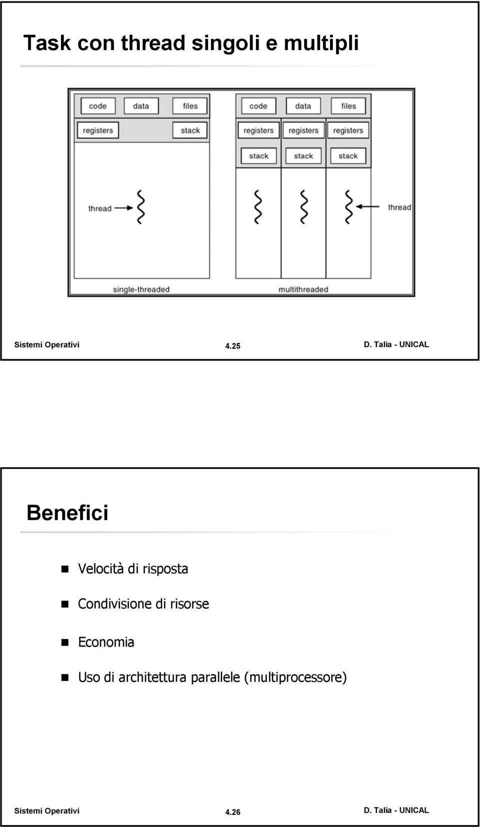 Condivisione di risorse Economia Uso