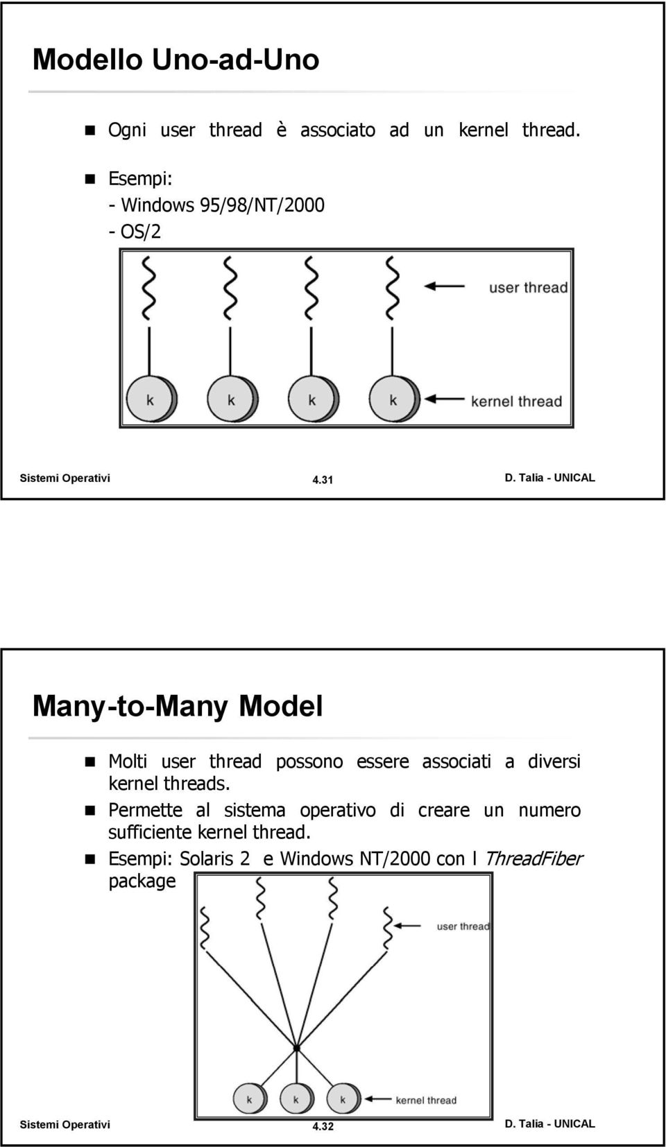 31 Many-to-Many Model Molti user thread possono essere associati a diversi kernel