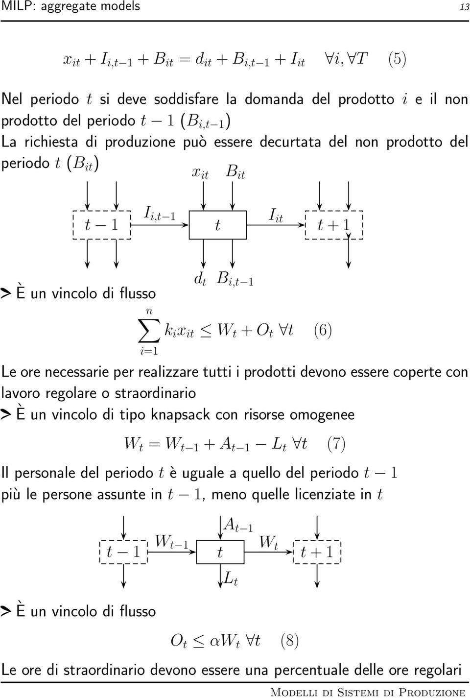 realizzare tutti i prodotti devono essere coperte con lavoro regolare o straordinario È un vincolo di tipo knapsack con risorse omogenee W t = W t 1 + A t 1 L t t (7) Il personale del periodo t è