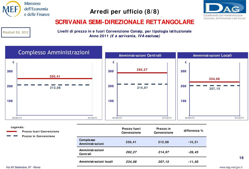 Pasto Cartaceo Buono Pasto Cartaceo Locali 300 250,41 300 292,27 300 234,08 200 212,08 200