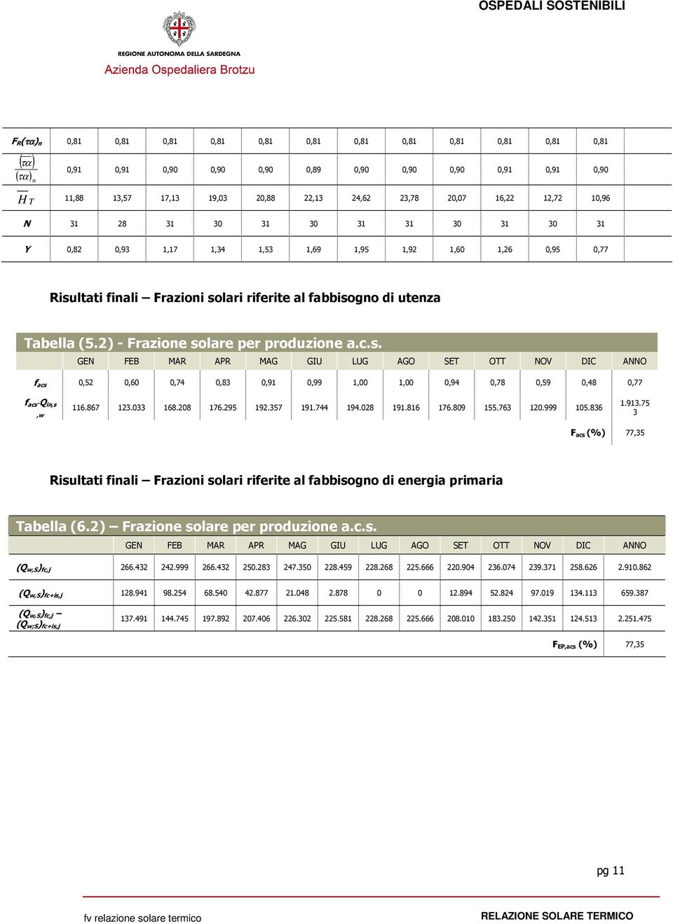 (5.2) - Frazione solare per produzione a.c.s. GEN FEB MAR APR MAG GIU LUG AGO SET OTT NOV DIC ANNO f acs 0,52 0,60 0,74 0,83 0,91 0,99 1,00 1,00 0,94 0,78 0,59 0,48 0,77 f acs Q in,s,w 116.867 123.