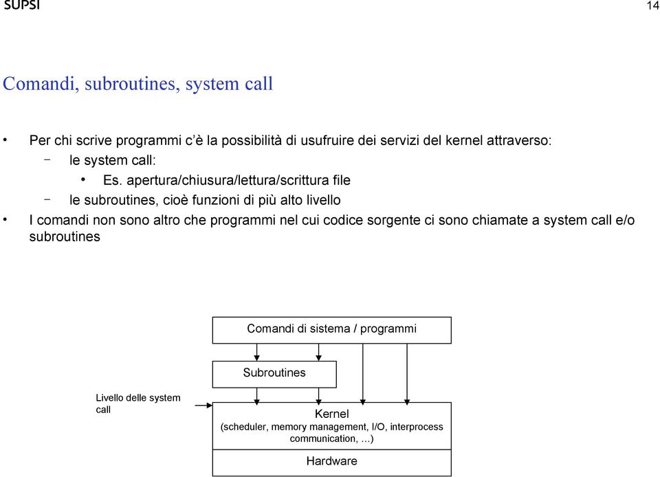 apertura/chiusura/lettura/scrittura file le subroutines, cioè funzioni di più alto livello I comandi non sono altro che